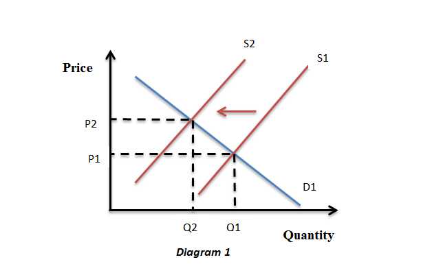 PQ diagram